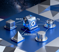 <b>而是一个完整的价值办理生态系</b>